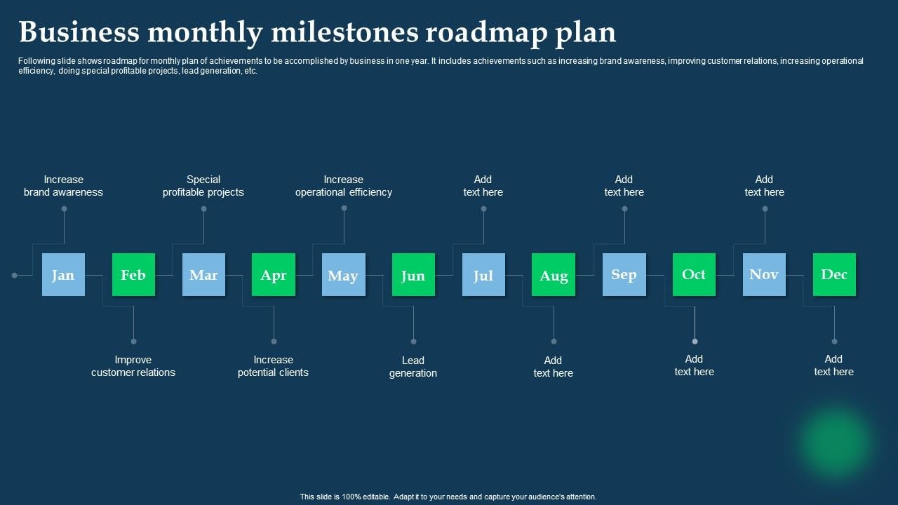 Completion timeline: 24 months