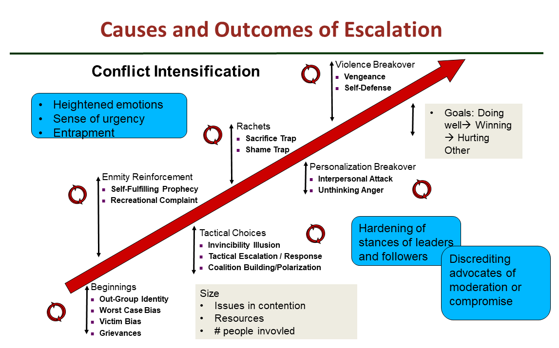 6. Escalation of Disputes (Mid 2017)