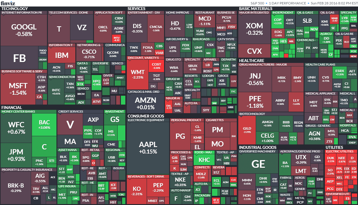 S&P 500 Index