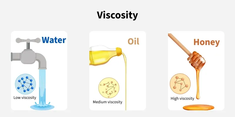 What Does Highly Viscous Mean?